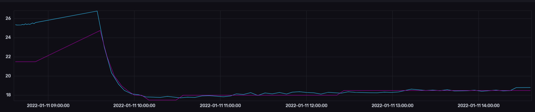 Gyro temp vs DS18B20