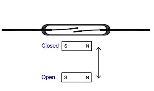Reed switch